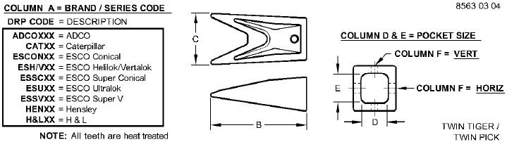 TX220WT Tooth Ci