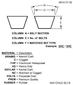 A-AR41576 Belt Set/2 for JOHN DEERE