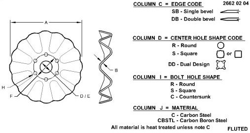 A72680 Coulter Blade, 25 Wave for JOHN DEERE