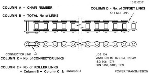 AA43719 Chain for JOHN DEERE