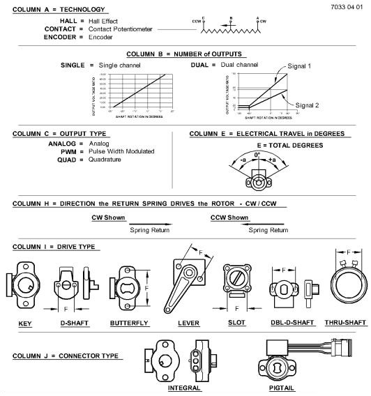 AH215263 Sensor