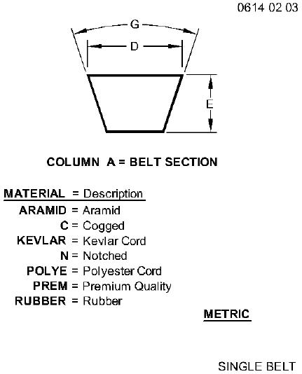 A-R41681 Belt for JOHN DEERE