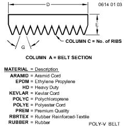 R521259 JOHN DEERE Belt