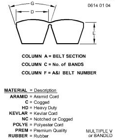 E73526 Belt for JOHN DEERE