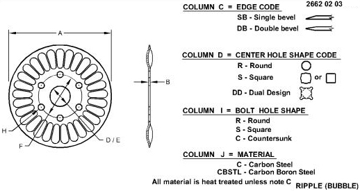 A73910 Coulter Blade, Rippled for JOHN DEERE