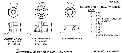 L40878 Adapter Fitting for JOHN DEERE