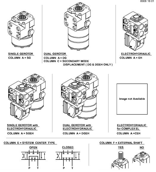 AL41631 Steering Unit Ospc125cn for JOHN DEERE