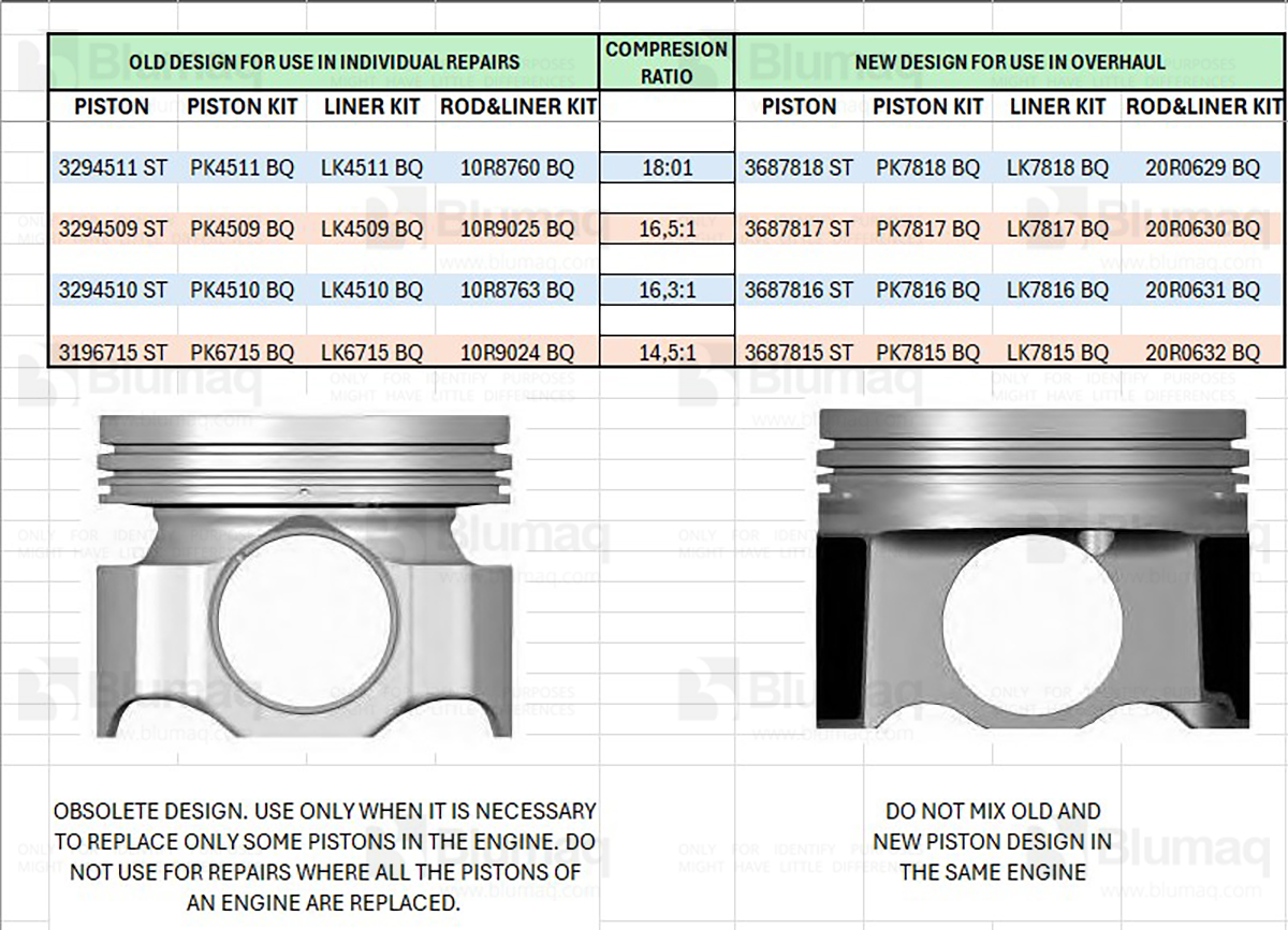 247-7745 Body Piston for CATERPILLAR