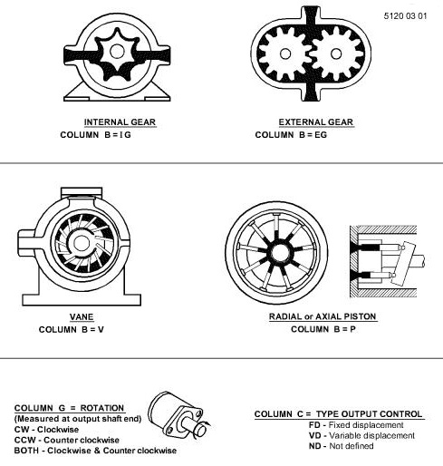 AXE23886 Hydraulic Motor for JOHN DEERE