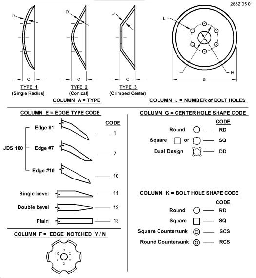 AA57749 10t Disc for JOHN DEERE