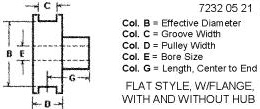 AH220915 Pulley for JOHN DEERE